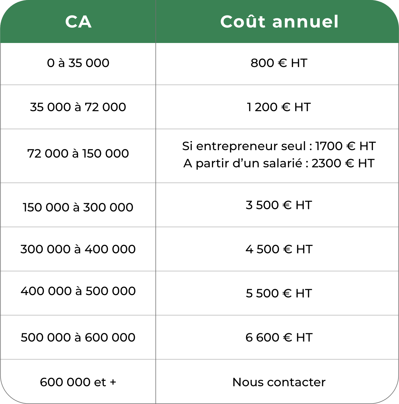 Grille tableau des tarifs